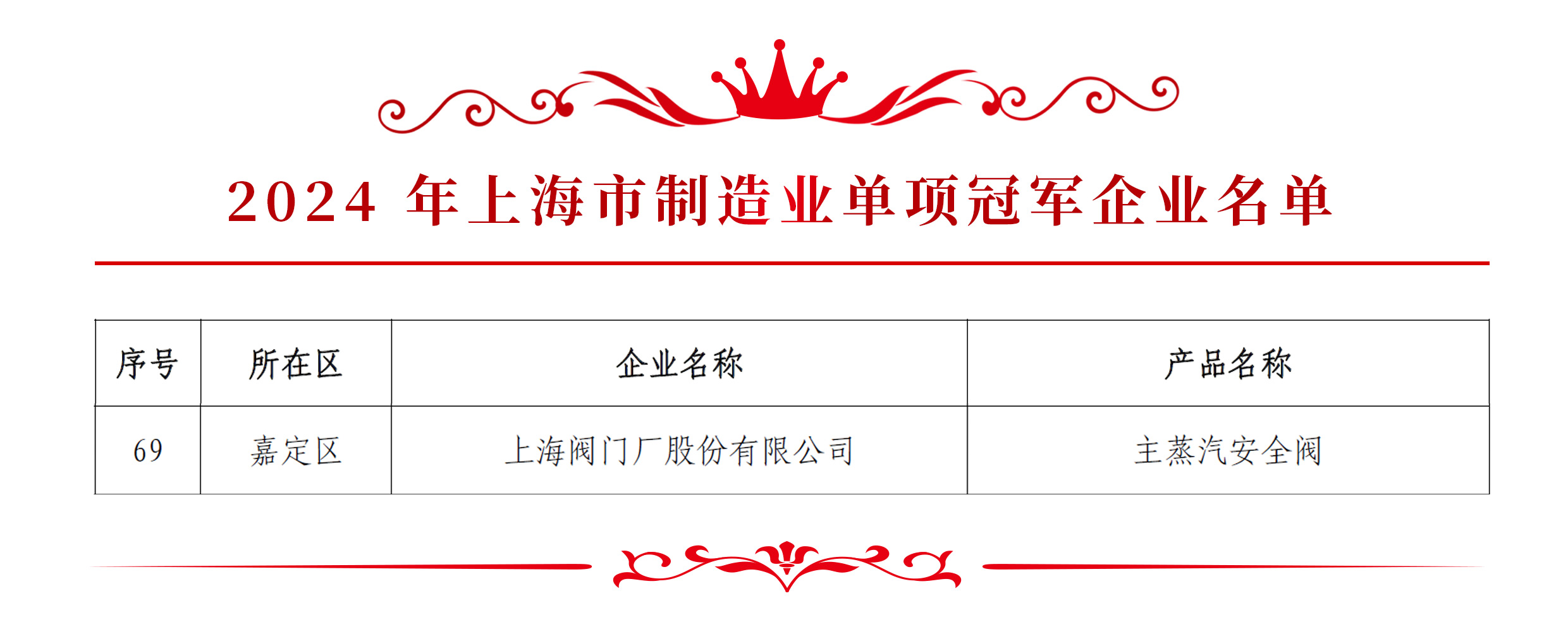 1739148105545408dRm8.jpg 單項(xiàng)冠軍名單(1).jpg